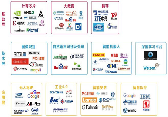 全球人工智能與機器人峰會將開 細數概念股