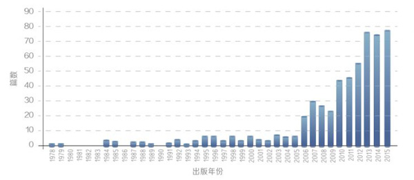 教育機(jī)器人白皮書預(yù)測未來5年市場規(guī)模將過百億