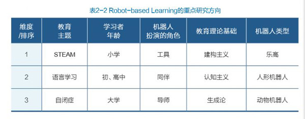 教育機(jī)器人白皮書預(yù)測未來5年市場規(guī)模將過百億