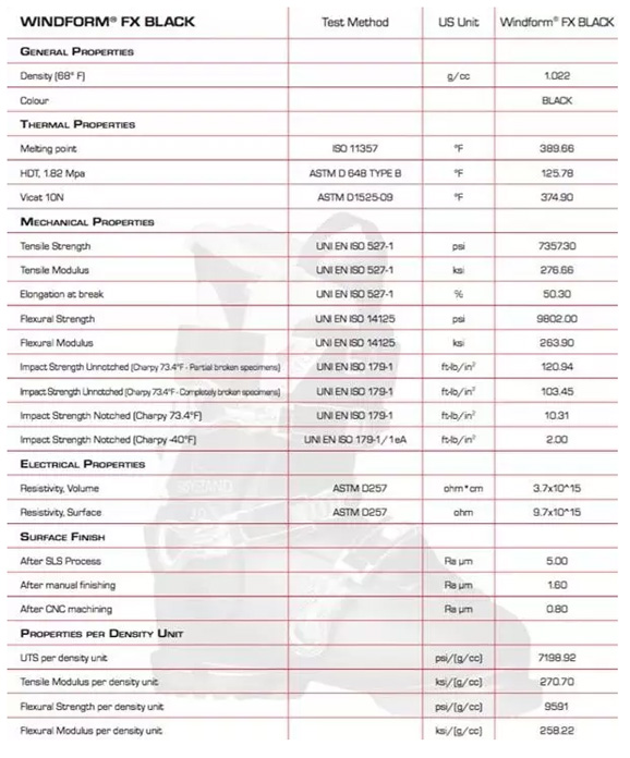 意大利：CRP Technology發布最新SLS 3D打印材料