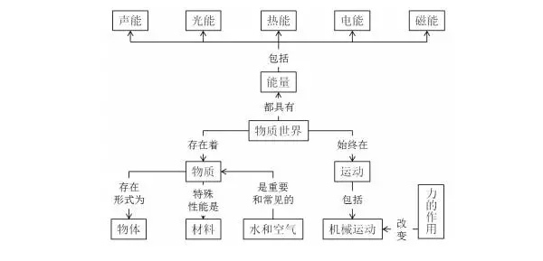 2017年起小學(xué)科學(xué)將有5個(gè)重要變化！