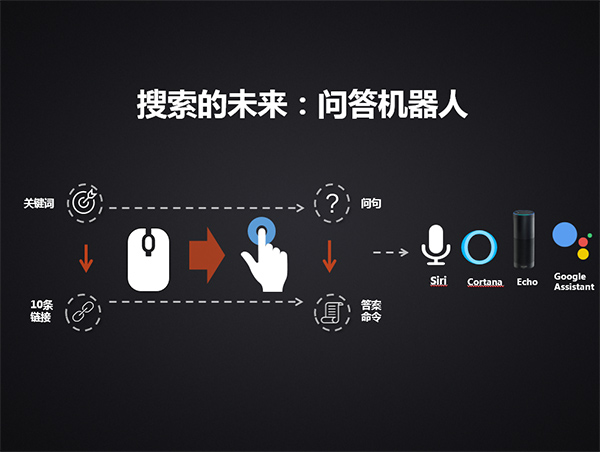 人工智能差異化 搜狗全年營收44億增19%