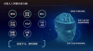 百度大腦修成正果 引領(lǐng)中國(guó)人工智能技術(shù)研究