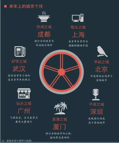 摩拜單車發布人工智能平臺魔方
