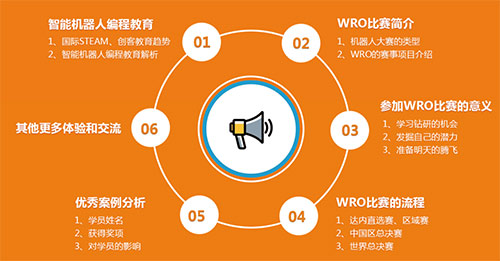 2017WRO達內直選賽火熱開啟，專家全國巡講ing！