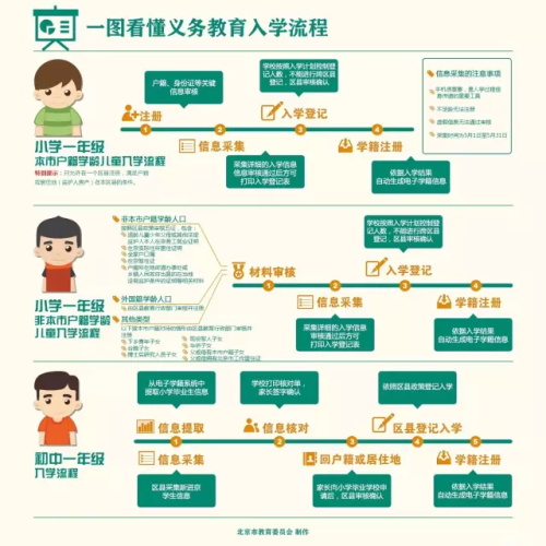 重磅發(fā)布！2017年北京義務(wù)教育入學(xué)政策出爐