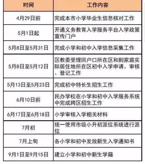 重磅發(fā)布！2017年北京義務(wù)教育入學(xué)政策出爐