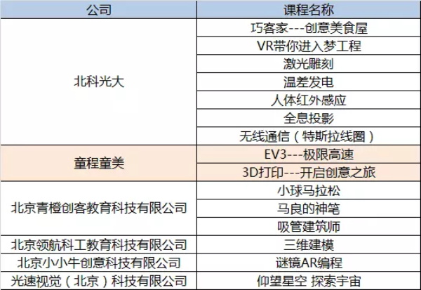 當好幫手精準服務，童程童美助力學校科技活動