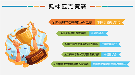 信息學奧賽——提高邏輯思維，綜合提升孩子科學素養(yǎng)