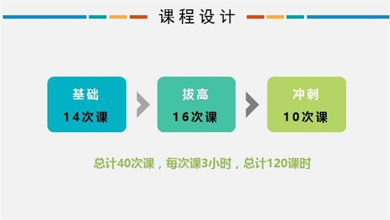 信息學奧賽——提高邏輯思維，綜合提升孩子科學素養(yǎng)