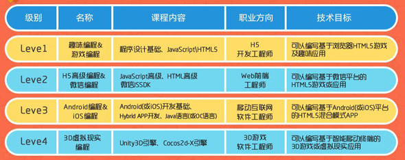  “我為什么要上學”？用STEAM創客教育和孩子一起找答案！