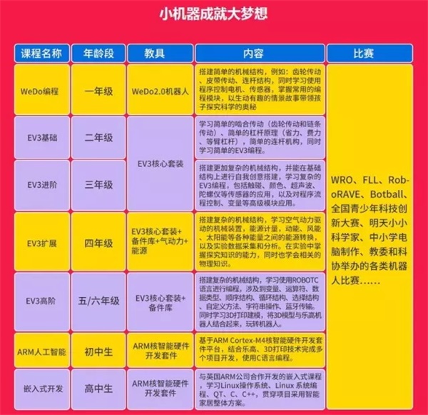  “我為什么要上學”？用STEAM創客教育和孩子一起找答案！