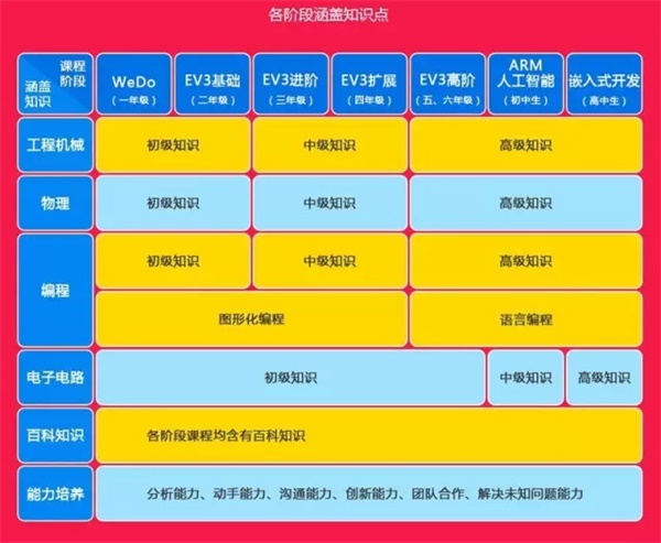  “我為什么要上學”？用STEAM創客教育和孩子一起找答案！