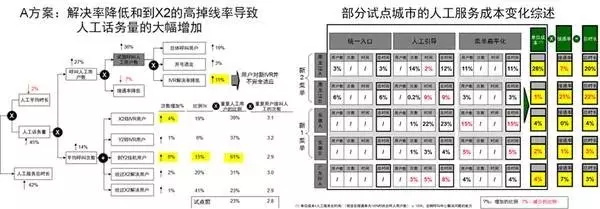 普通人會編程，能為工作帶來哪些優(yōu)勢？
