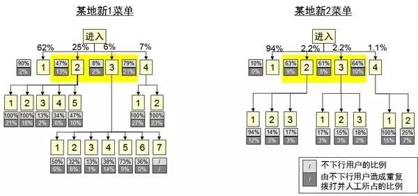 普通人會編程，能為工作帶來哪些優(yōu)勢？