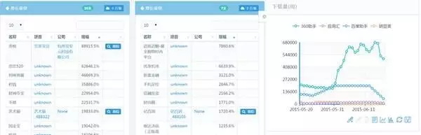 普通人會編程，能為工作帶來哪些優(yōu)勢？