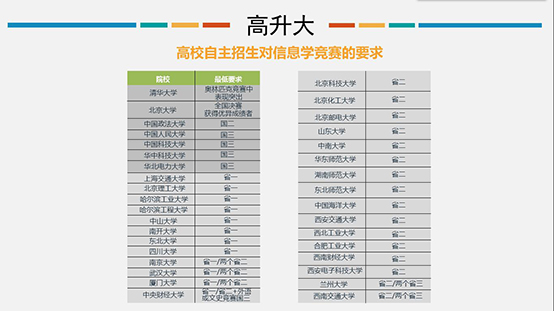 信息學奧賽，一個讓孩子變得優秀的方向！