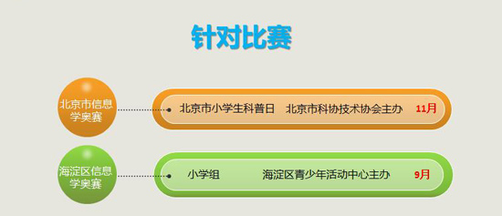 信息學奧賽——提高邏輯思維，綜合提升孩子科學素養(yǎng)