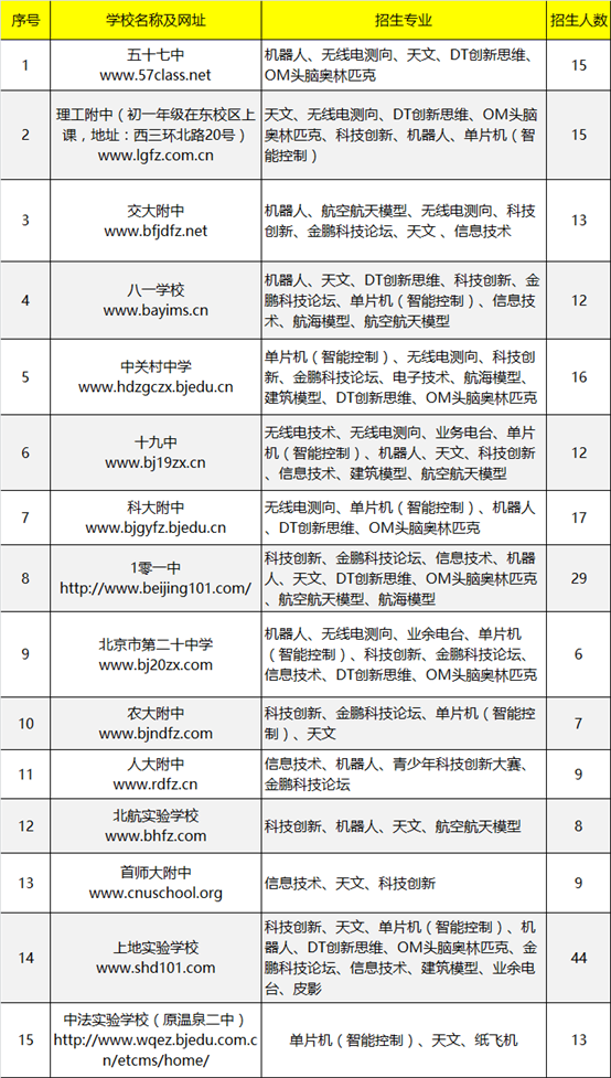 2017信息學(xué)奧賽首賽結(jié)束，關(guān)于比賽你想知道的信息都在這里
