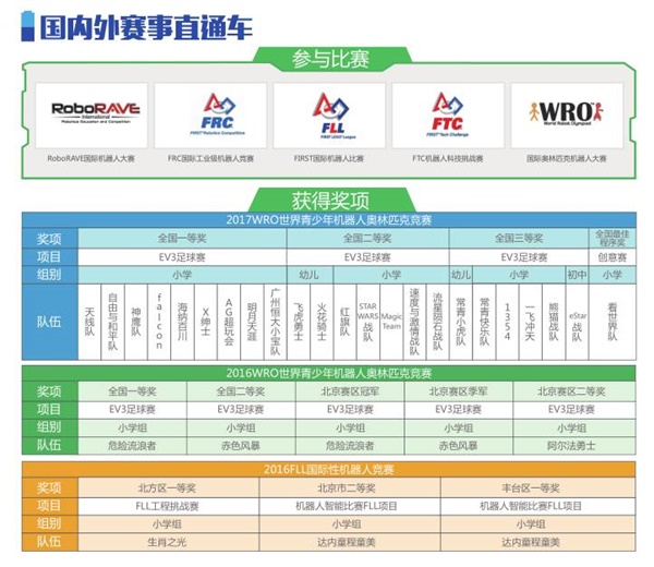 智能機器人編程進校園！孫善明老師帶領北京建華實驗學校同學感受機器人的魅力