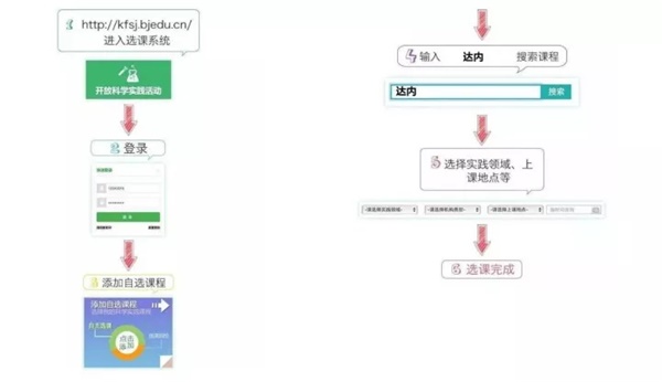 童程童美用科技豐富課外生活，讓智慧點(diǎn)亮未來(lái)人生！開(kāi)放性科學(xué)實(shí)踐活動(dòng)選課進(jìn)行中！