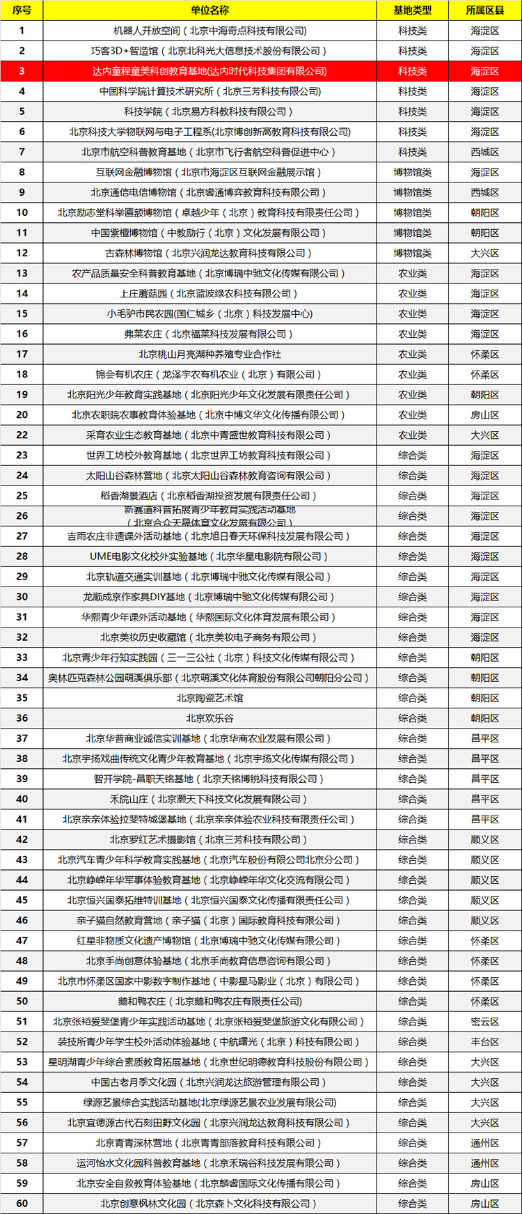 寒冬獻捷|童程童美入選“第八批海淀區青少年學生校外活動基地”！