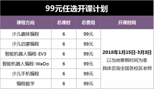 童程童美編程嘉年華 | 99元課程任意選，這個寒假開心到飛起來！