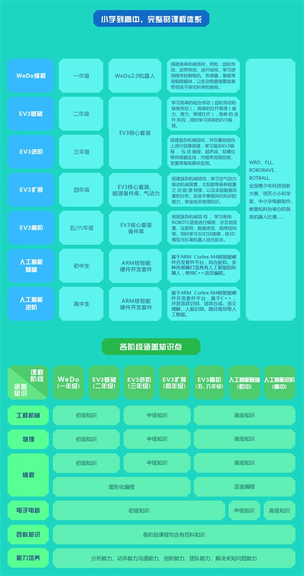 公益校園行 | 童程童美智能機器人什剎海校園講座，探索科技的魅力！