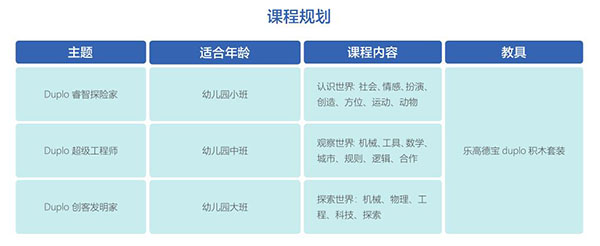 創意啟蒙課程——用樂高探索無限潛能