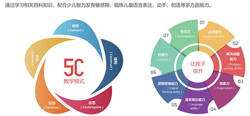 創意啟蒙課程——用樂高探索無限潛能