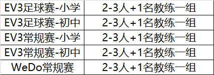 2018世界杯結束！新的一場“世界杯”即將席卷而來！