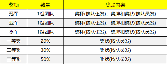 2018世界杯結束！新的一場“世界杯”即將席卷而來！