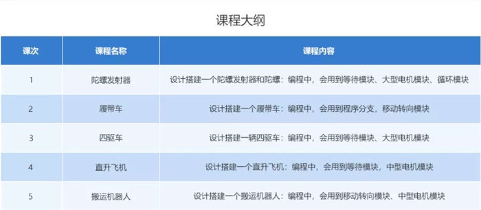 10小時免費公益編程課，讓中國孩子也愛上編程！