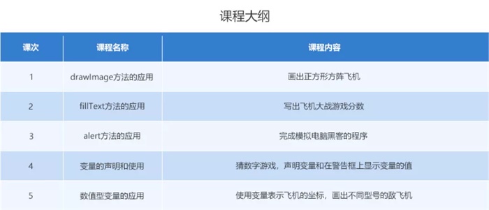 10小時免費公益編程課，讓中國孩子也愛上編程！