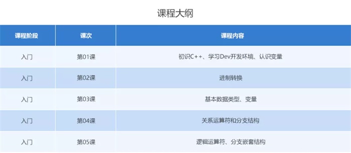 10小時免費公益編程課，讓中國孩子也愛上編程！