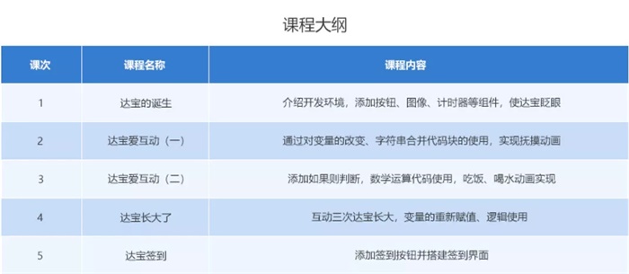 10小時免費公益編程課，讓中國孩子也愛上編程！