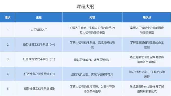 10小時免費公益編程課，讓中國孩子也愛上編程！