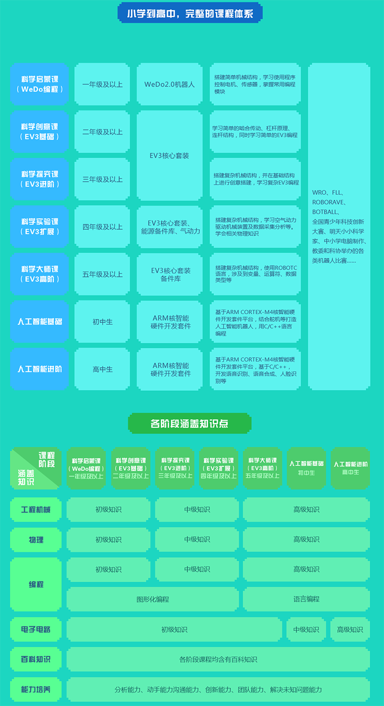 樂(lè)高機(jī)器人——讓機(jī)器人陪伴中國(guó)兒童成長(zhǎng)