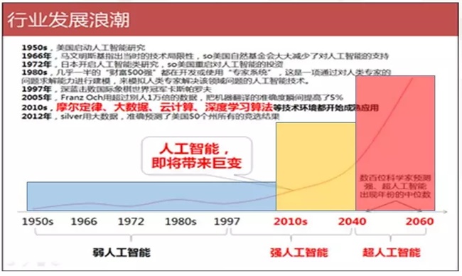 又一“飯碗”被搶！如何應(yīng)對(duì)人工智能時(shí)代的大變革？