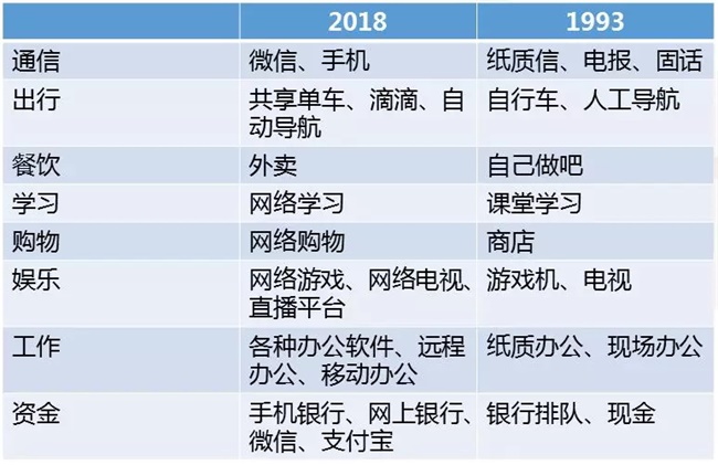 又一“飯碗”被搶！如何應(yīng)對(duì)人工智能時(shí)代的大變革？