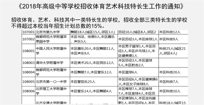 為什么清華北大爭(zhēng)相錄取NOIP優(yōu)秀學(xué)生？