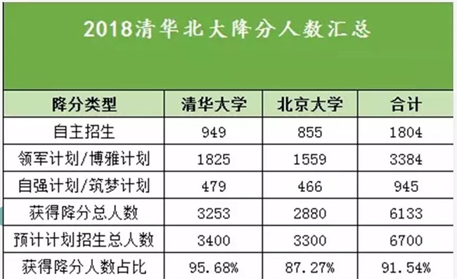 為什么清華北大爭(zhēng)相錄取NOIP優(yōu)秀學(xué)生？