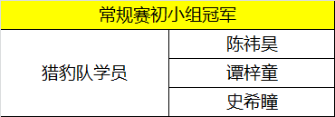 童程童美學(xué)員勇奪2018WRO北區(qū)聯(lián)盟賽多項(xiàng)桂冠！