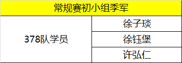 童程童美學(xué)員勇奪2018WRO北區(qū)聯(lián)盟賽多項(xiàng)桂冠！
