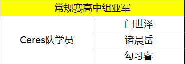 童程童美學(xué)員勇奪2018WRO北區(qū)聯(lián)盟賽多項(xiàng)桂冠！