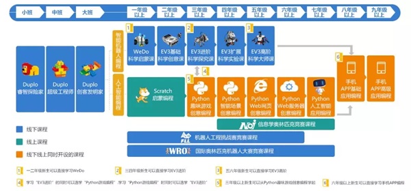 最適合中小學生學習的兩大人工智能編程技術！
