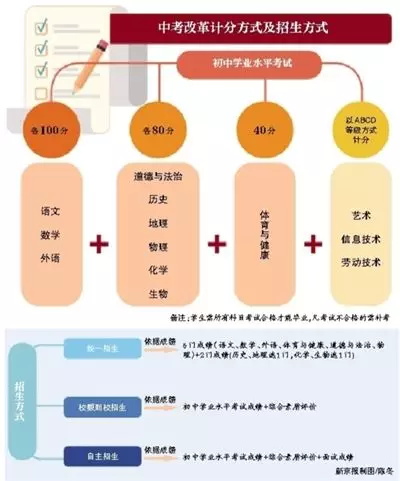 為什么中國越來越重視STEAM教育？