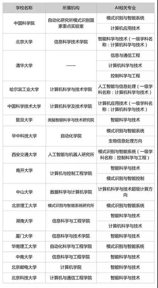 為什么中國越來越重視STEAM教育？
