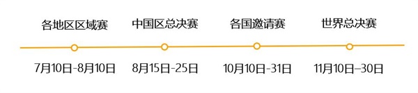 WRO世界青少年機(jī)器人奧林匹克競(jìng)賽