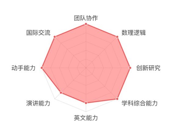 WRO世界青少年機(jī)器人奧林匹克競(jìng)賽